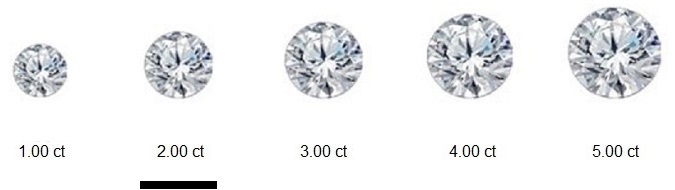 Round Cut Diamond Sizes