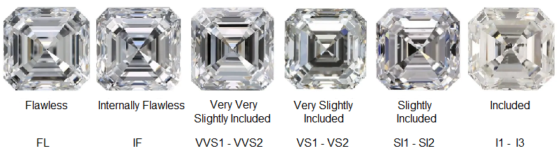 Asscher Cut Diamond Clarity