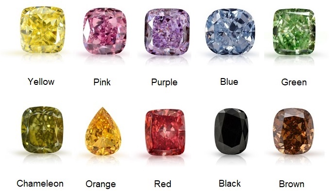 Colored Diamond Investment