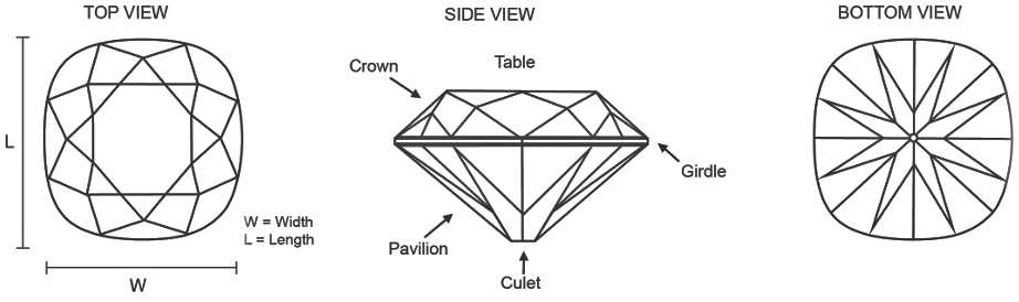 Cushion Cut Diamond Features