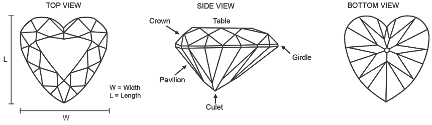 Heart Cut Diamond Features