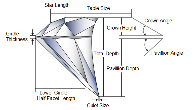 Round Cut Diamond Structure