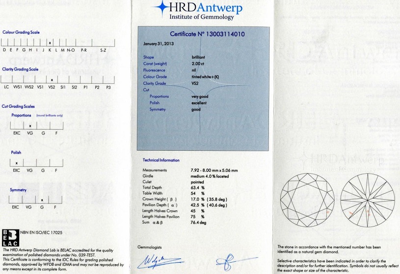 HRD Certification