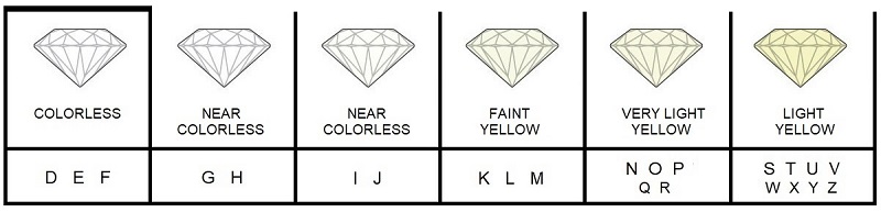 Diamond Colors