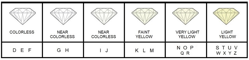 Colorless Diamond Scale
