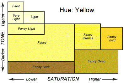 Yellow Hue