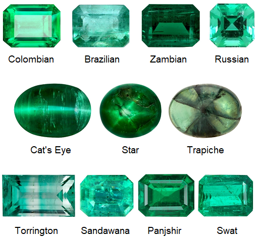 Emerald Types