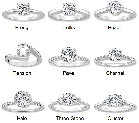 Diamond Ring Online Setting Types