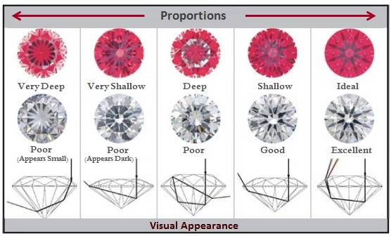 Idealscope Image Reference Comparison Chart
