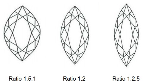 Marquise Cut Diamond Ratio