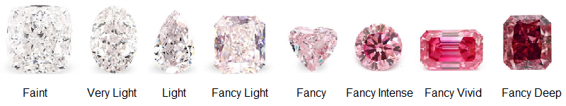 Pink Diamond Intensity