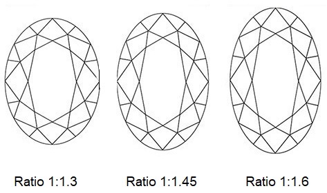 Oval Cut Diamond Ratio