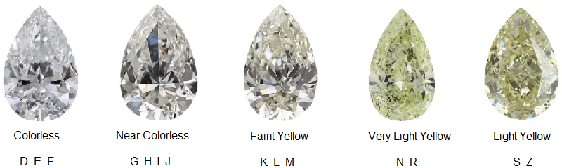 Pear Cut Diamond Color