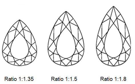 Pear Cut Diamond Ratio