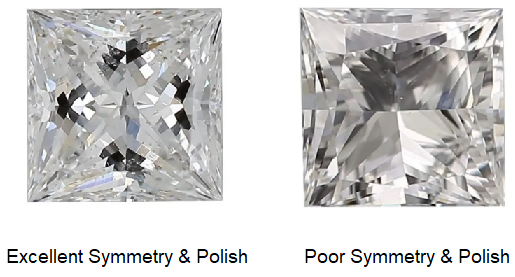 Princess Cut Diamond Symmetry & Polish