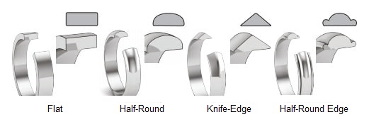 Ring Outside Profiles