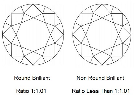 Round Cut Diamond Ratio