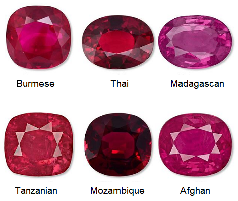 Selection Of Types Of Rubies