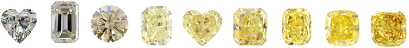 Yellow Colored Diamonds & Intensity Grades